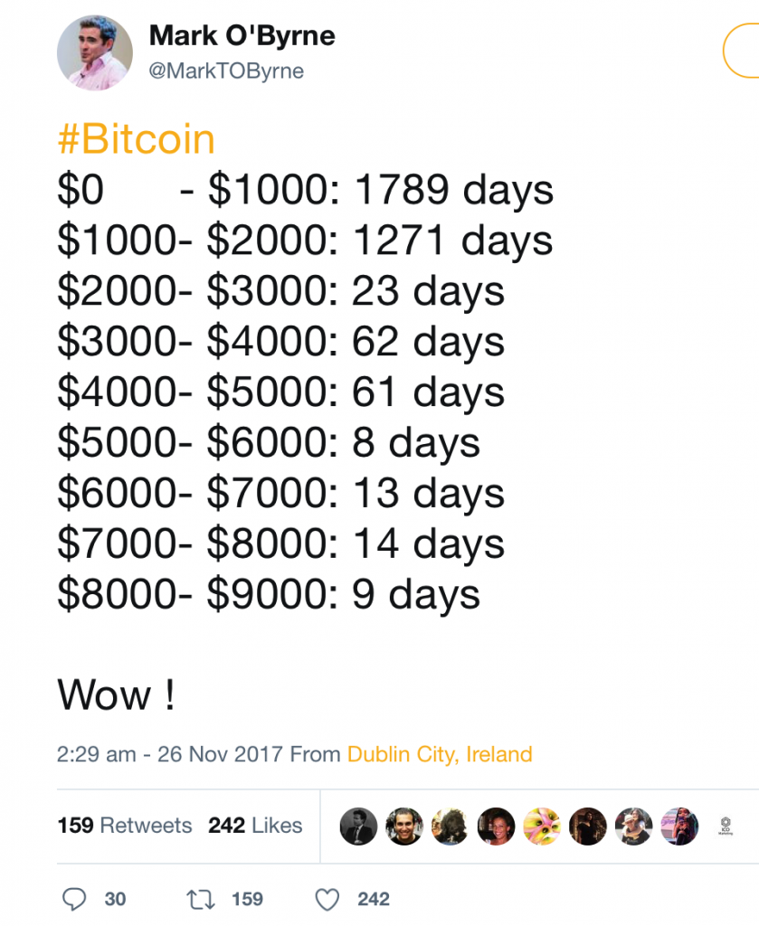 Bitcoin $10,000 – Huge Volatility of Cryptocurrencies and Risky Fiat Making Gold Attractive