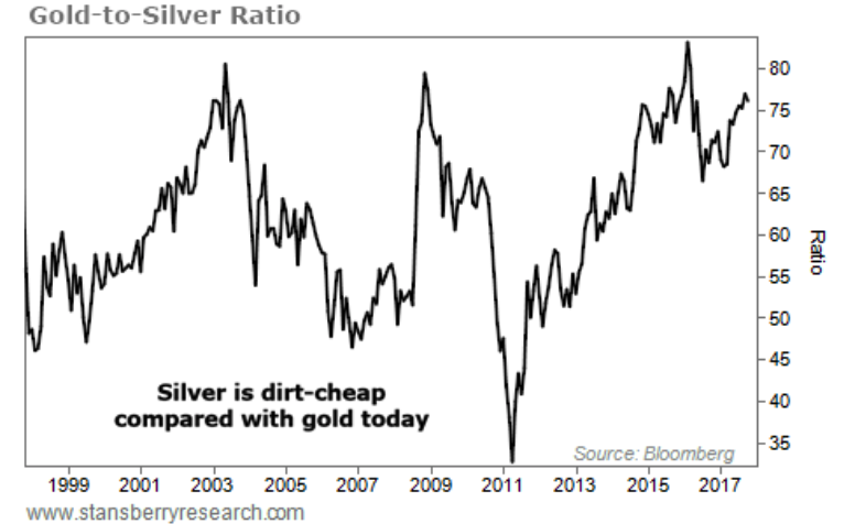 Silver’s Positive Fundamentals Due To Strong Demand In Key Growth Industries