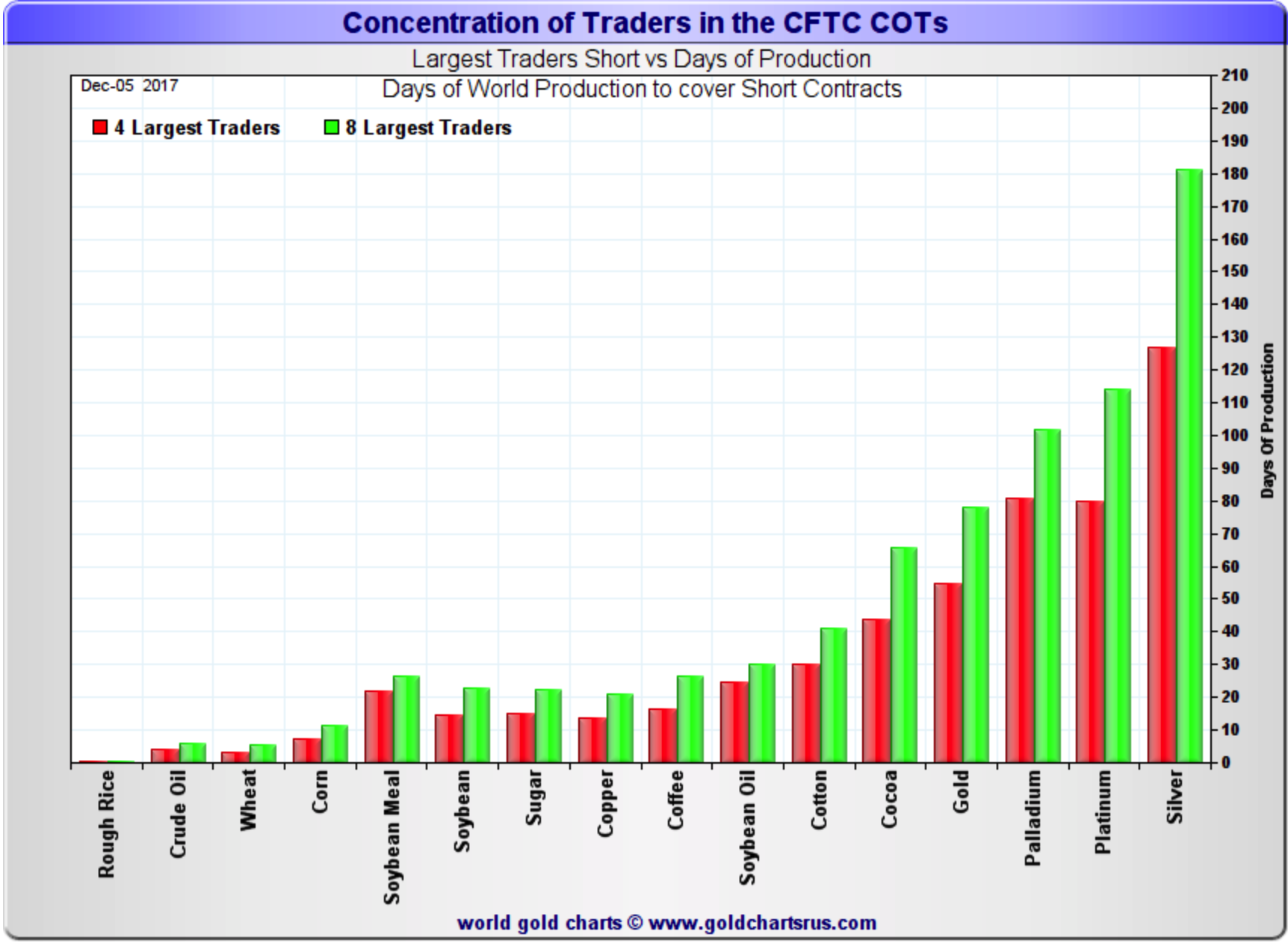 Buy Gold, Silver Time After Speculators Reduce Longs and Banks Reduce Shorts