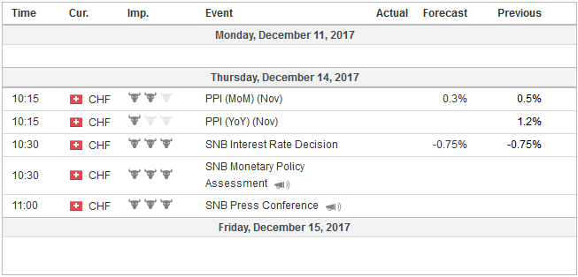 FX Weekly Preview: FOMC and ECB Highlight Central Banks’ Last Meetings of the Year