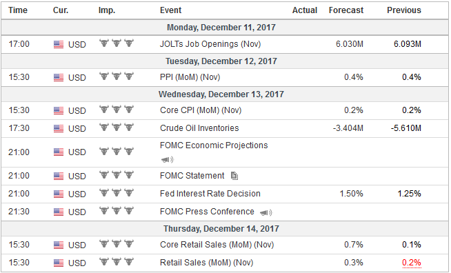 FX Weekly Preview: FOMC and ECB Highlight Central Banks’ Last Meetings of the Year