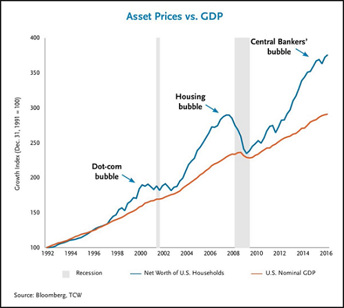 Stock Market 2018: The Tao vs. Central Banks