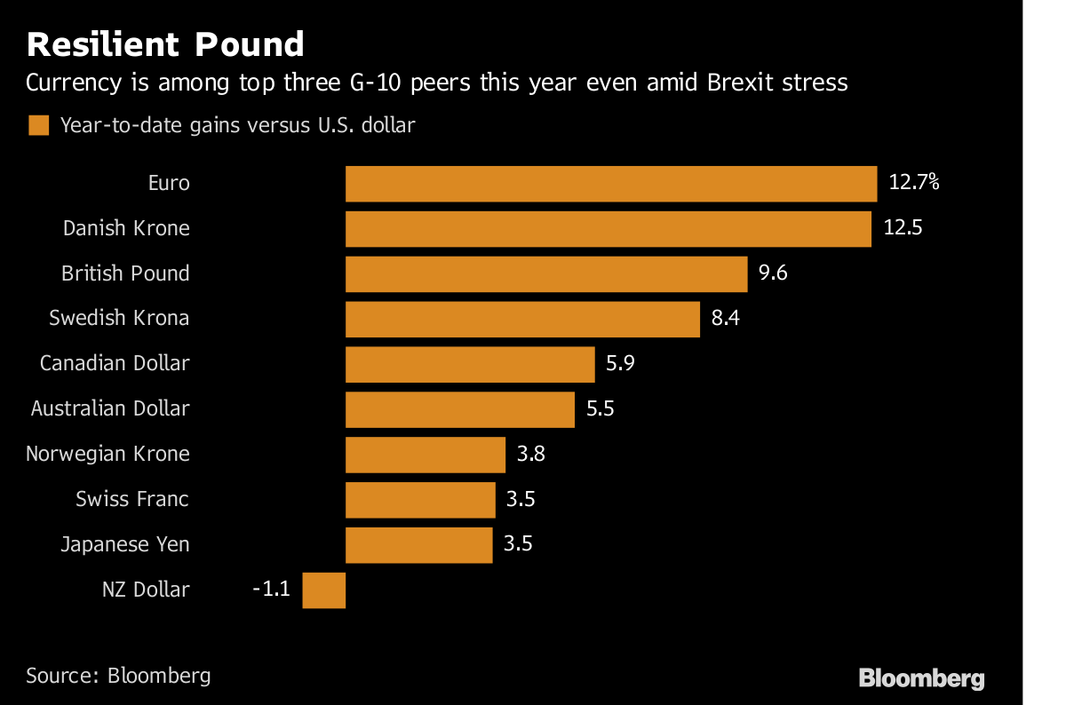 Bailins Coming In EU – 114 Italian Banks Have Non Performing Loans Exceeding Tangible Assets