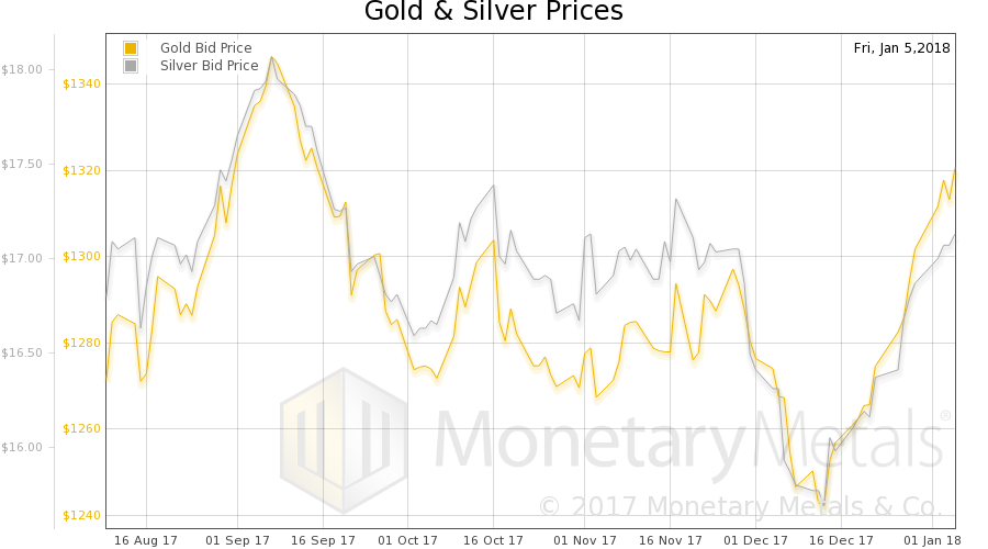 Quantum Change in Gold Demand Continues –  Precious Metals Supply-Demand Report
