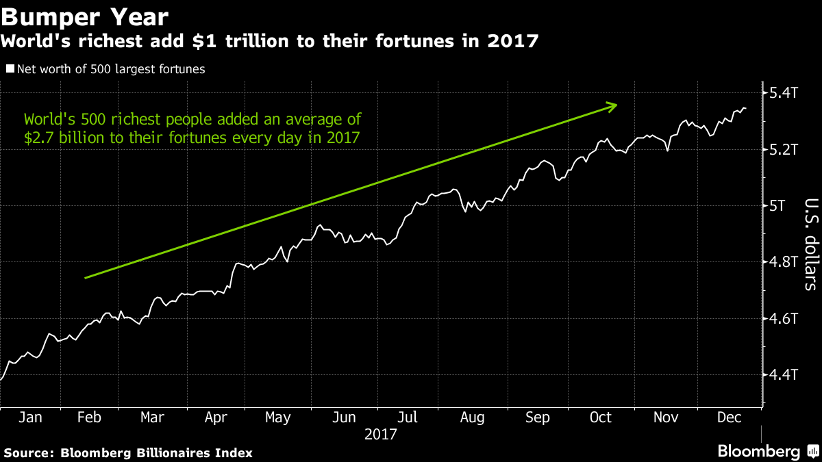 Gold, Bitcoin and the Blockchain Replaces the Banks – Realists Guide To The Future