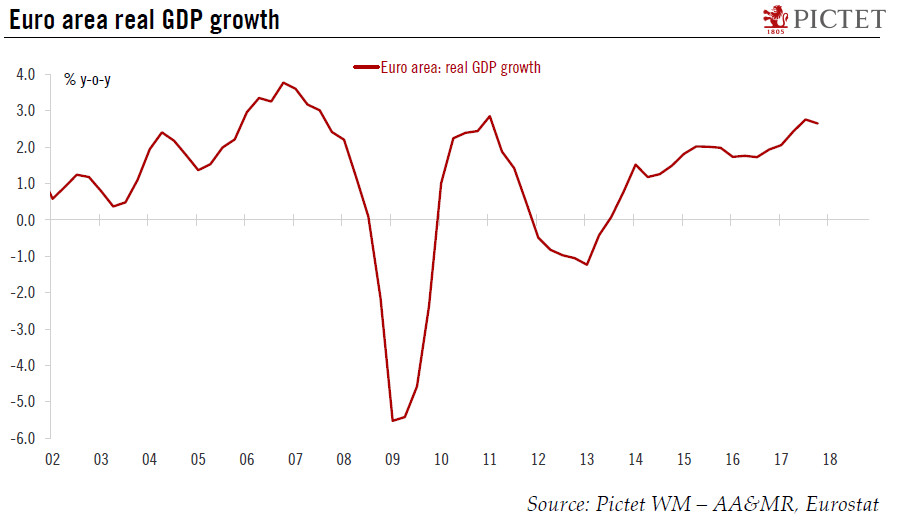 Euro area Q4 GDP growth: Strong, but not stronger