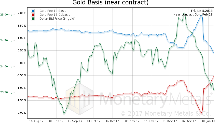 Quantum Change in Gold Demand Continues –  Precious Metals Supply-Demand Report