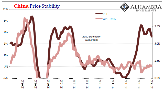 Inflation Correlations and China’s Brief, Disappointing Porcine Nightmare