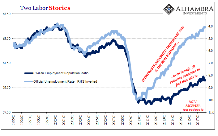 The Reluctant Labor Force Is Reluctant For A Reason (and it’s not booming growth)