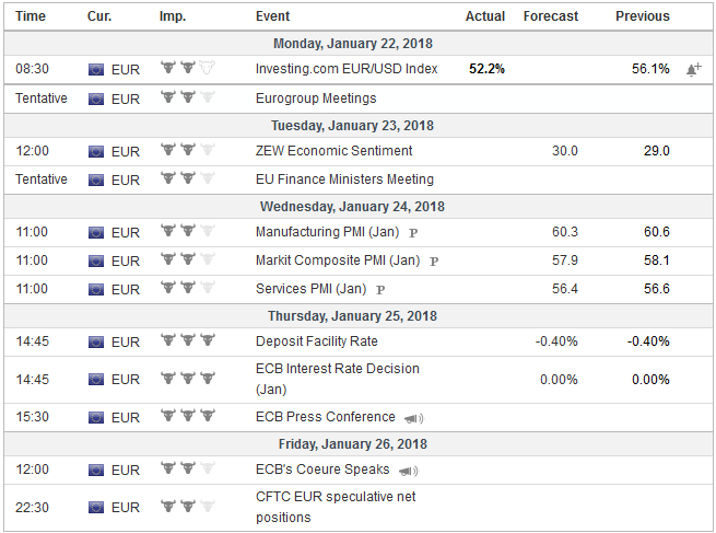 FX Weekly Preview: ECB and BOJ Meetings Could be Key to Dollar Direction