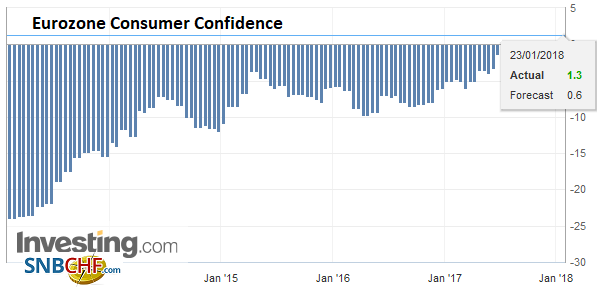 FX Daily, January 23: Dollar Stabilizes Near Recent Lows