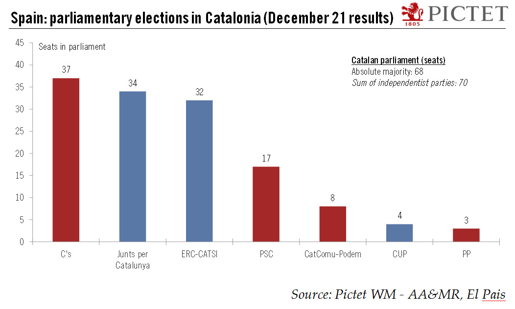 A crucial start to the year for Catalonia