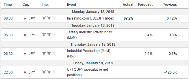 FX Weekly Preview: Drivers and Views