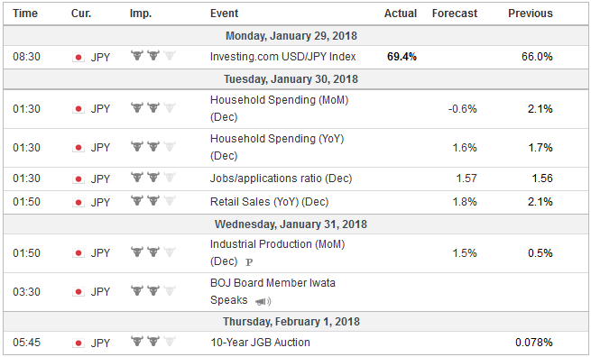 FX Weekly Preview: Market Confusion and New Inputs