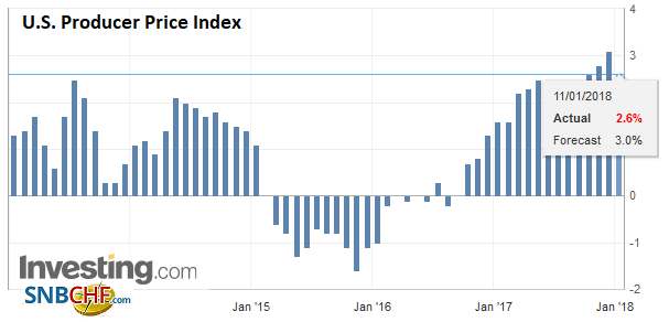 FX Daily, January 11: Capital Markets Calmer, Greenback Consolidates