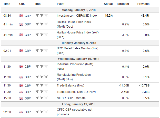 FX Weekly Preview: Accommodative Officials and Synchronized Upturn Drive Markets