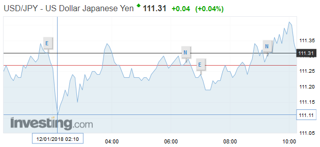 Is the BOJ Tapering?
