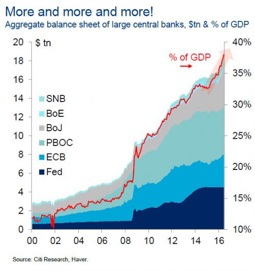 Central Banks: From Coordination to Competition