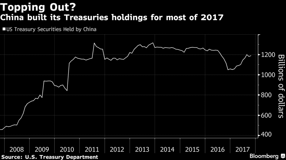 Gold Prices Rise To $1,326/oz as China U.S. Treasury Buying Report Creates Volatility