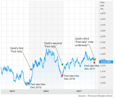 The Next Great Bull Market in Gold Has Begun – Rickards