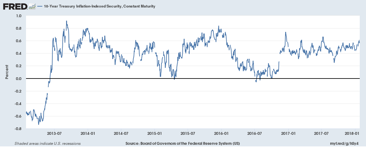 Bi-Weekly Economic Review: Markets At Extremes