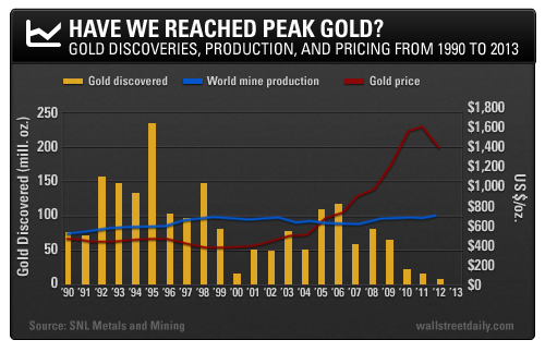 The Next Great Bull Market in Gold Has Begun – Rickards