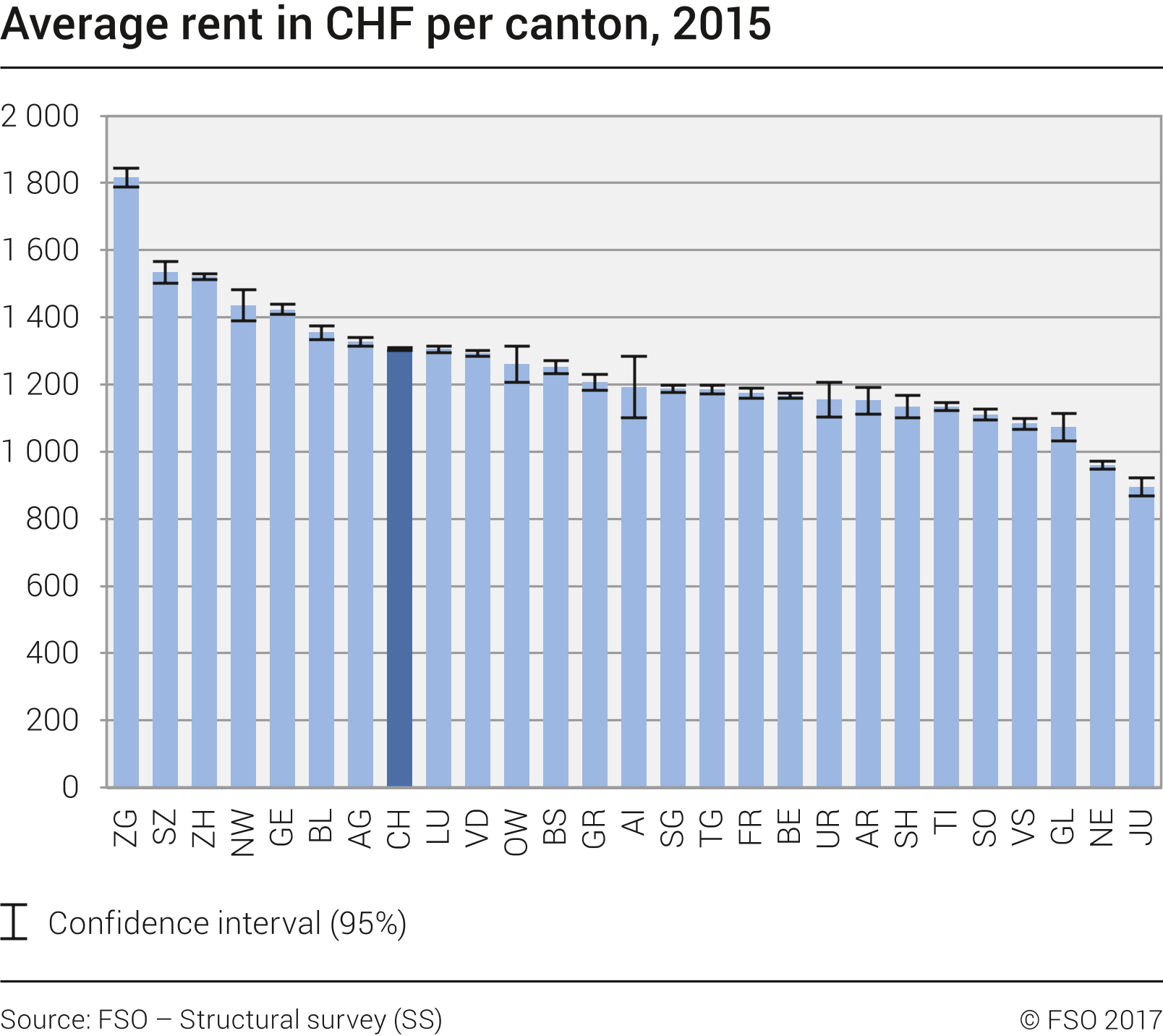 Swiss continue to rent rather than buy houses