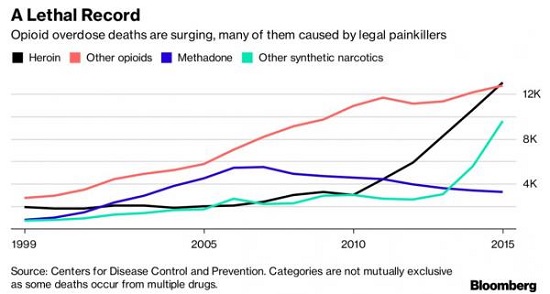Can We Finally Have an Honest Discussion about the Opioid Crisis?