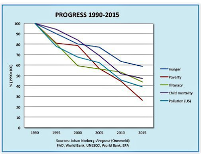Great Graphic: Progress