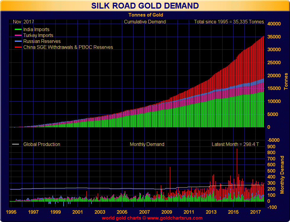 Gold Prices Rise To $1,326/oz as China U.S. Treasury Buying Report Creates Volatility