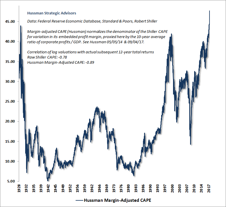 “This Is Where They Completely Lost Their Minds” – Hussman