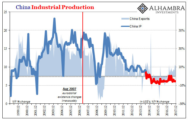 China: Inflation? Not Even Reflation