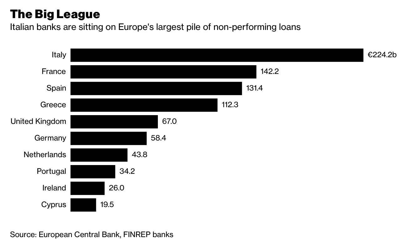 Bank Bail-In Risk In European Countries Seen In 5 Key Charts