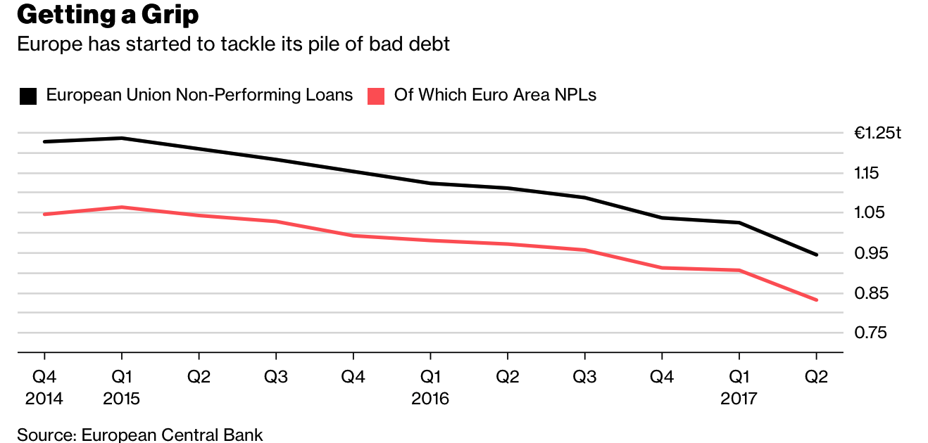Bank Bail-In Risk In European Countries Seen In 5 Key Charts