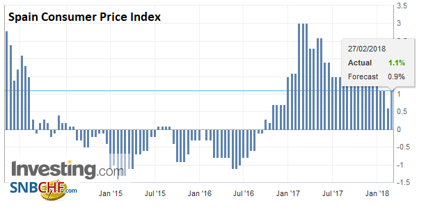 FX Daily, February 27: Markets Tread Water; Powell is Awaited