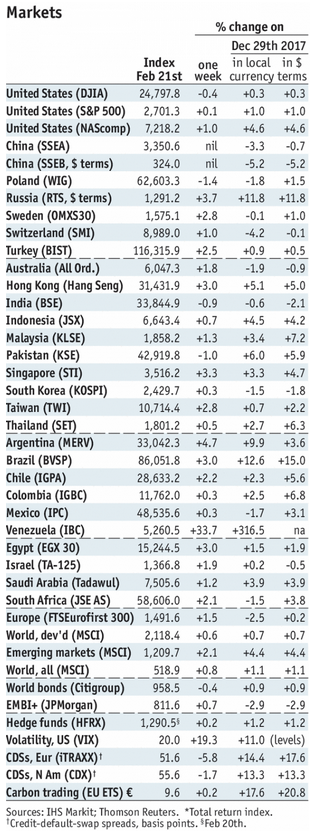 Emerging Markets: Week Ahead Preview