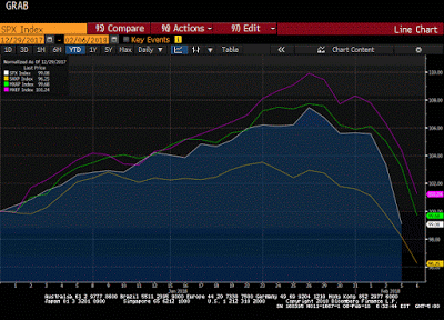 Great Graphic: European Equities Lead Move