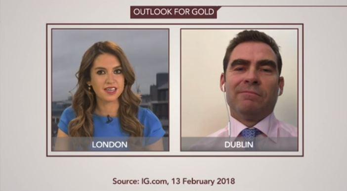 Is The Gold Price Heading Higher? IG TV Interview GoldCore
