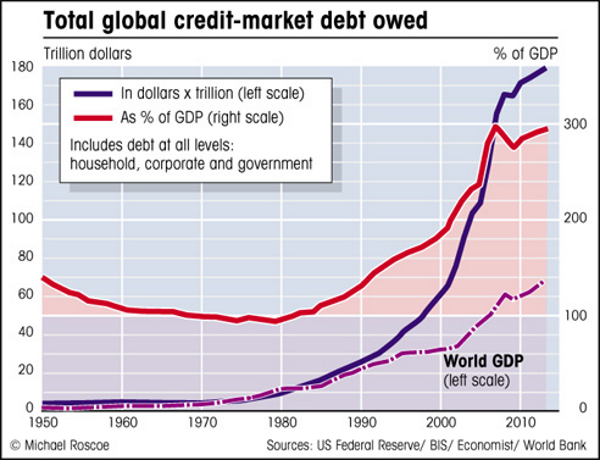 Global Debt Crisis II Cometh