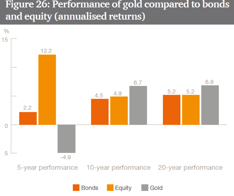 Sovereign Wealth Funds Investing In Gold For “Long Term Returns” – PwC