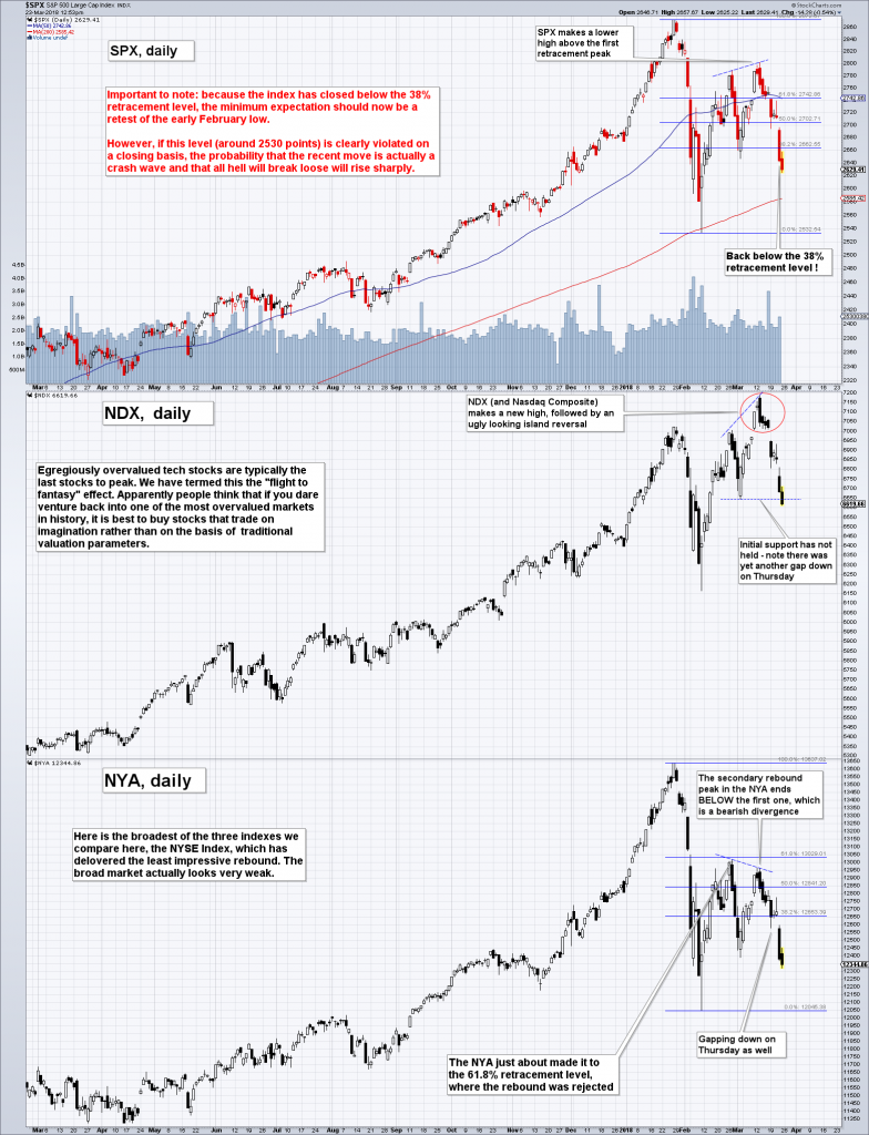 US Stock Market – How Bad Can It Get?