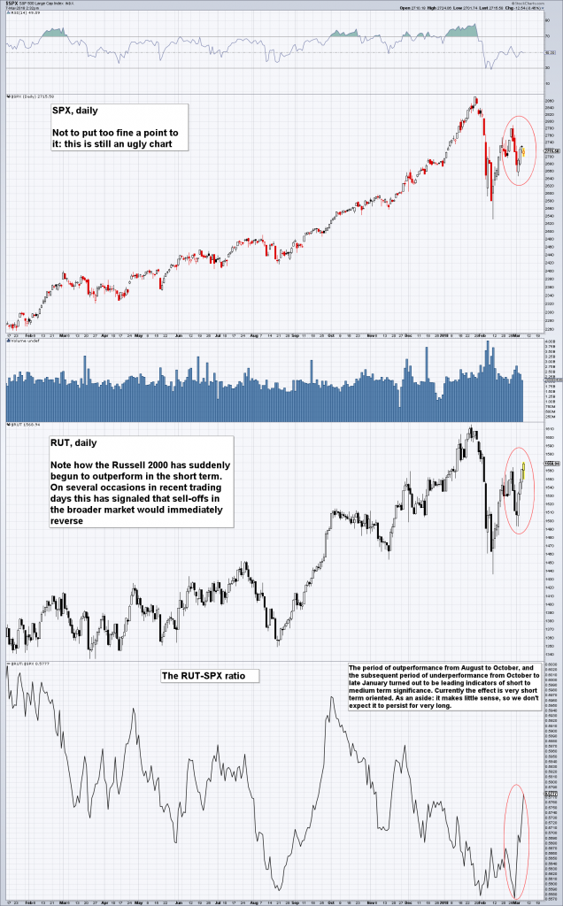 US Equities – Mixed Signals Battling it Out