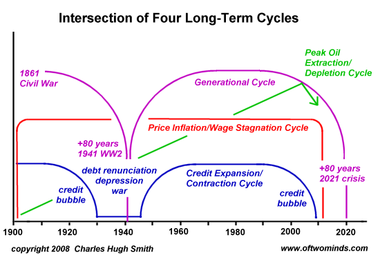 Checking In on the Four Intersecting Cycles