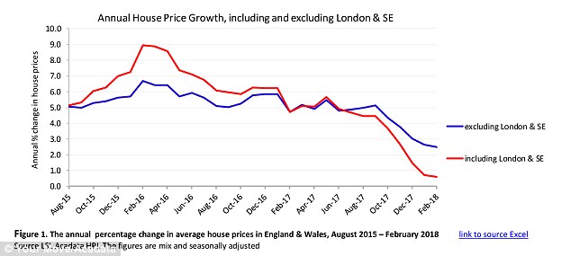 London House Prices Falling Sharply – UK’s Much Needed Wake-Up Call