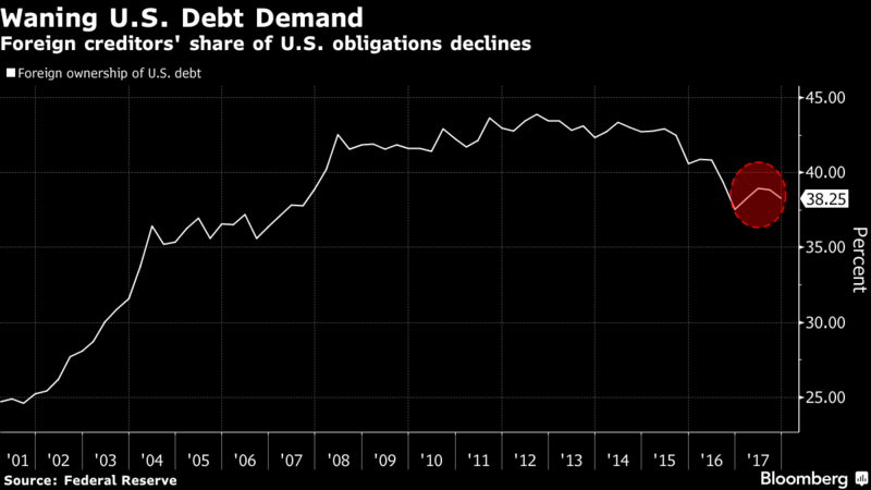 Four Charts: Debt, Defaults and Bankruptcies To See Higher Gold