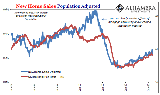 New Home Sales (Predictably) Fall Out of the Boom, Too