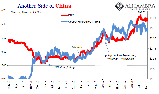 China Prices Include Lots of Base Effect, Still Undershoots
