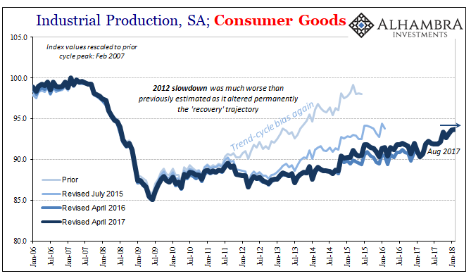 US Industry Experiences The Full 2014 Again in February
