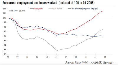Erwerbstätigkeit, Vollbeschäftigung und Inflation in Europa