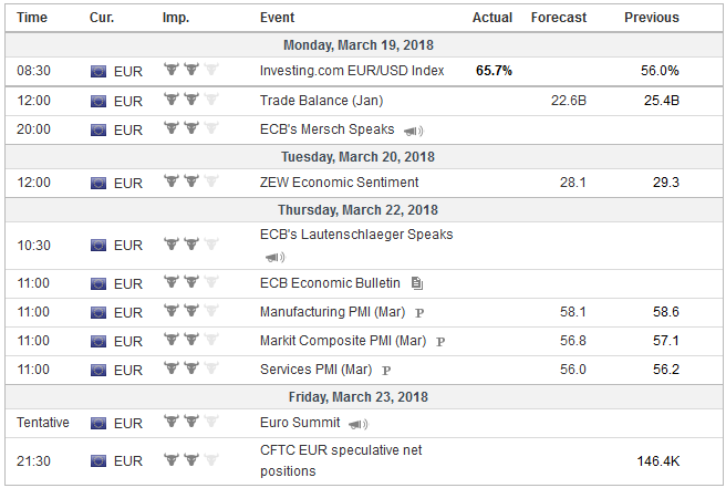FX Weekly Preview: The Fed and More